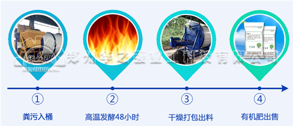 有機(jī)肥發(fā)酵添加哪些輔料？