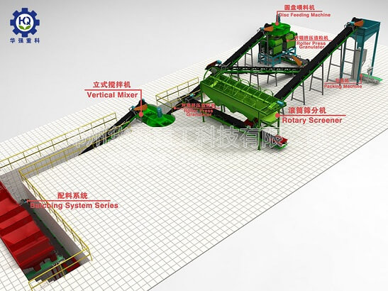 復(fù)合肥工藝分幾種？