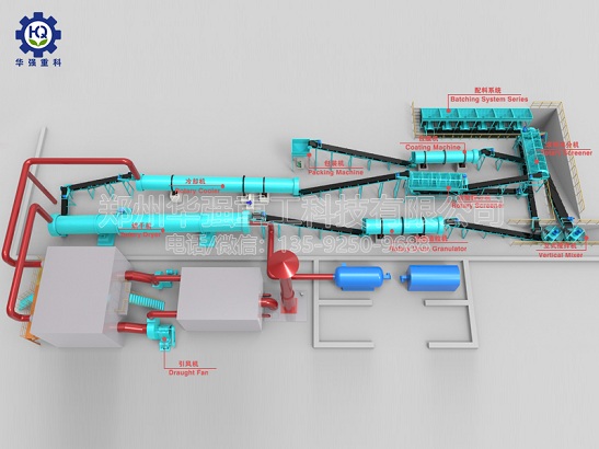 你知道鵝糞有機(jī)肥需要用到哪些設(shè)備嗎？