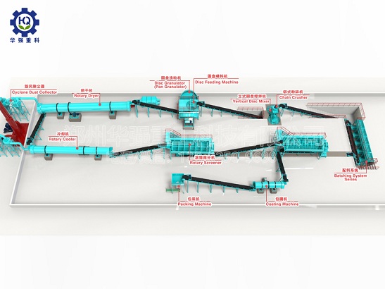 有機肥生產(chǎn)線貴嗎？購買一套小型有機肥生產(chǎn)線先了解哪些事項？